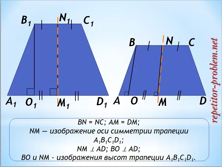 Симметрия трапеции относительно прямой. Ось симметрии трапеции. Ось симметрии равнобедренной трапеции. Осевая симметрия равнобедренной трапеции. Ось симметрии у трапеции 2 класс.