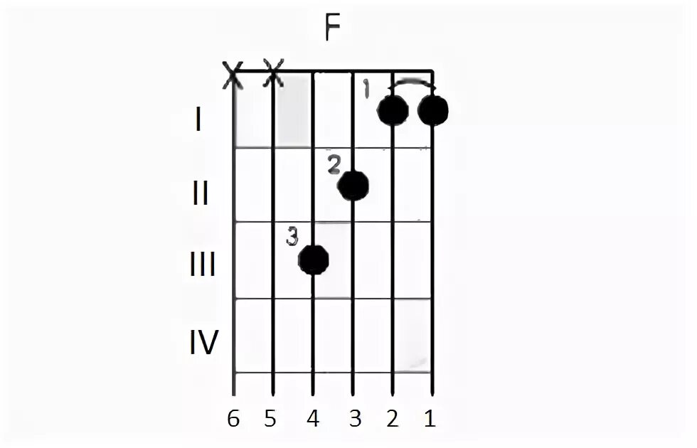 Каким аккордом можно заменить f. Аккорд f с баре. Аккорд f на гитаре. Аккорд f на гитаре без баре. Упрощённый Аккорд ф.