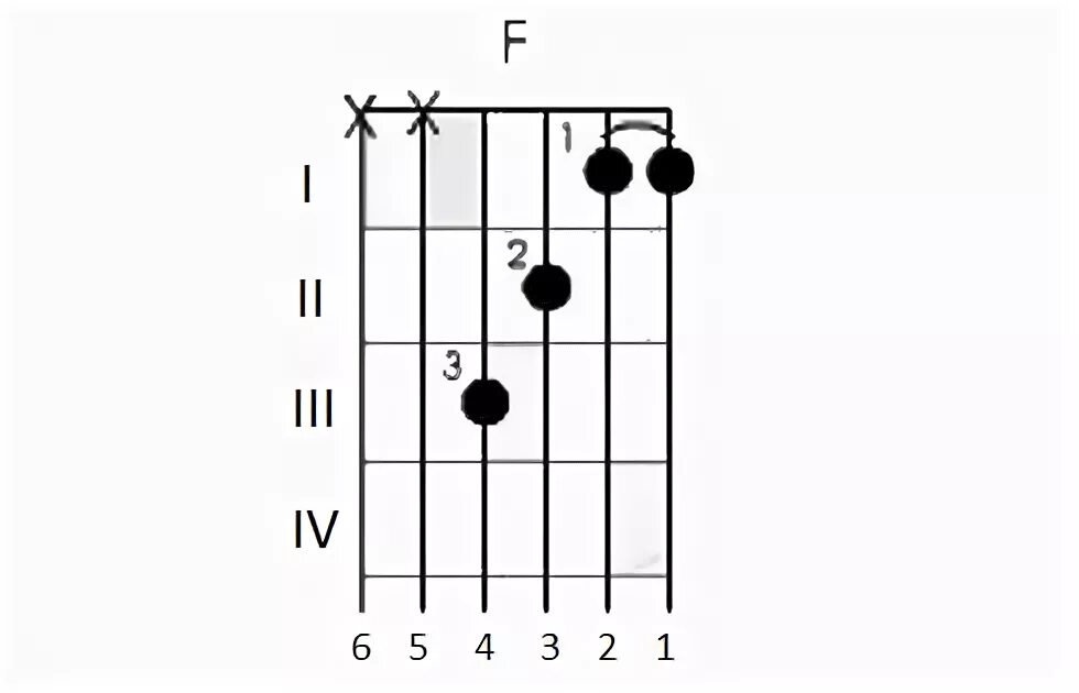 Аккорд f с баре. Аккорд f на гитаре. Аккорд f на гитаре без баре. Упрощённый Аккорд ф. Как играть на гитаре без баре