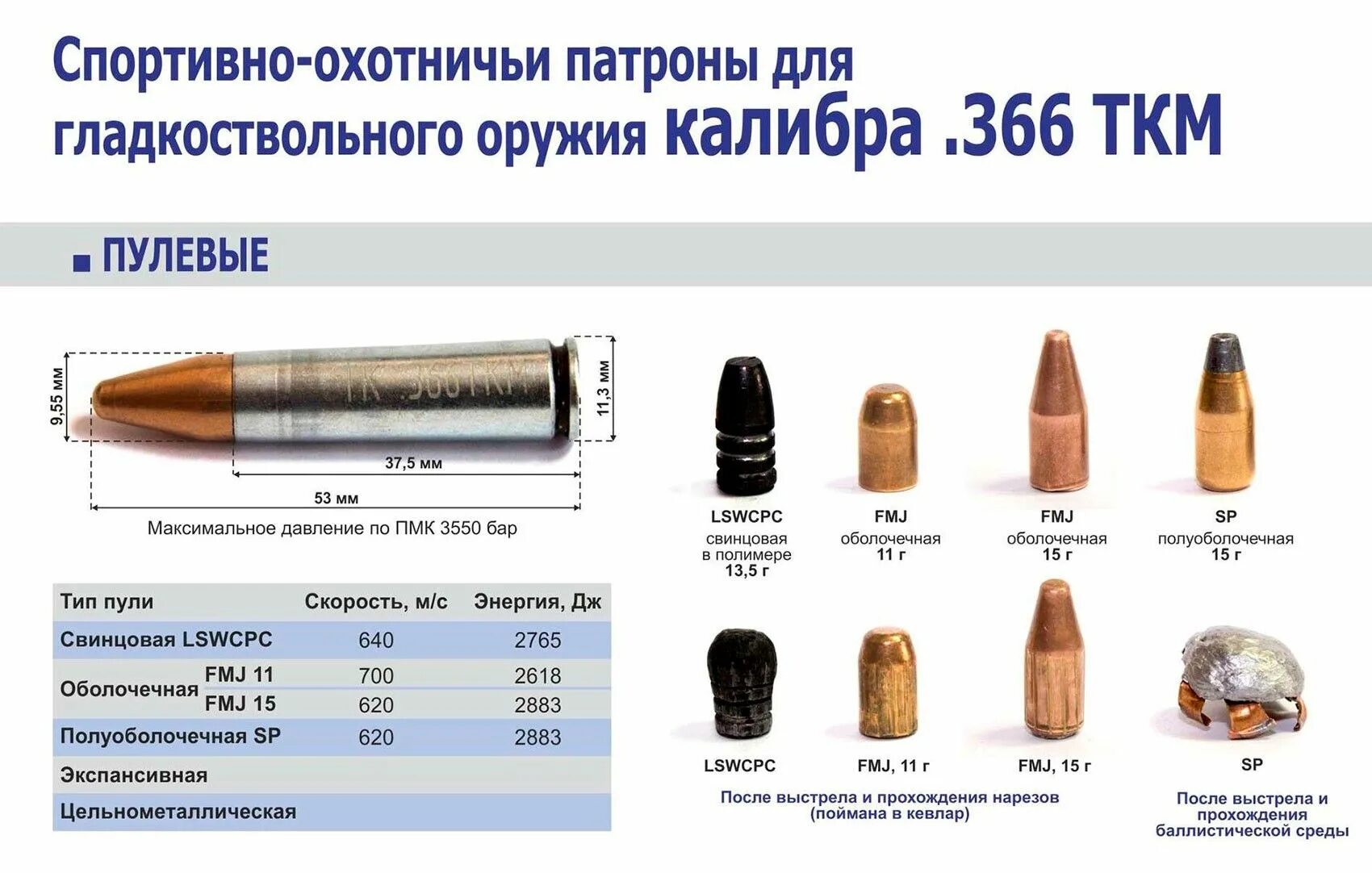 Средняя пуля. Патрон свд 7. 62. 7x62 калибр. Релоуд 223 калибр.