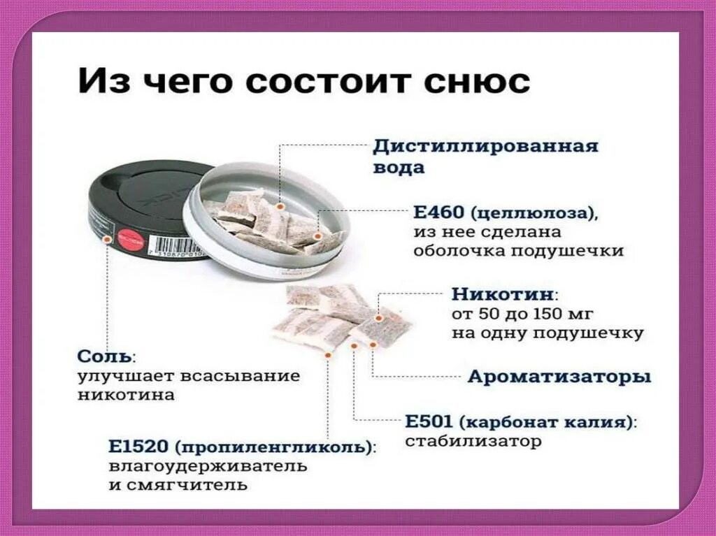 Чем можно заменить снюс в домашних условиях Снюс орёл