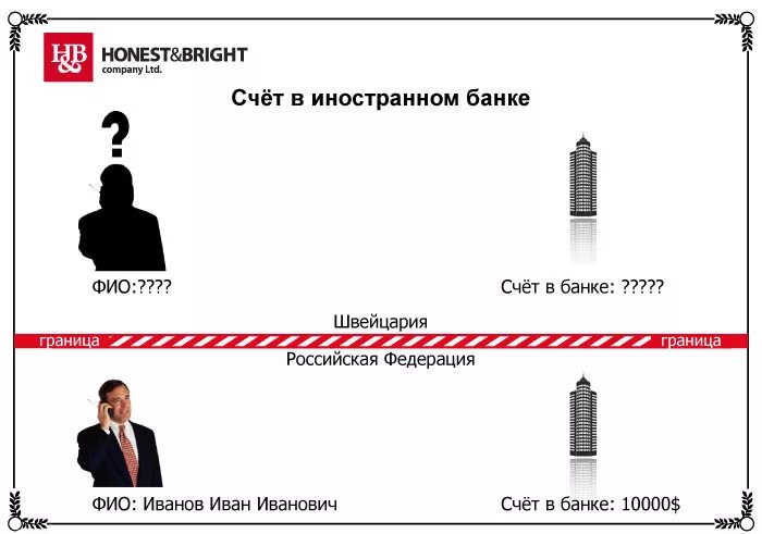 Открытие счета за рубежом. Открыть счет за рубежом. Как открыть счет за рубежом?. Регистрация счета в иностранном банке.