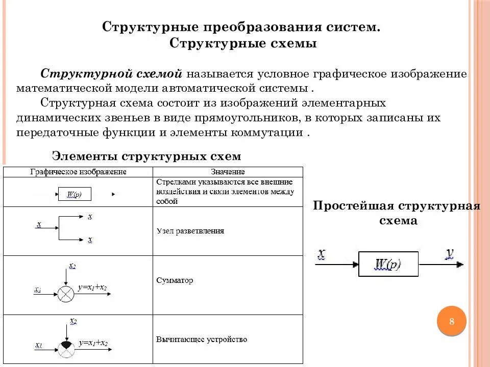 Какой процесс называют преобразованием