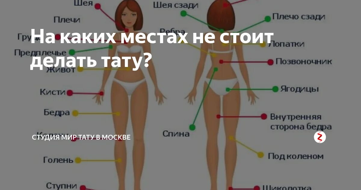 Больно ли тату. Болезненные места для тату у девушек. Самые популярные места для тату. Самые больные места для татуировок. Больно ли бить тату.