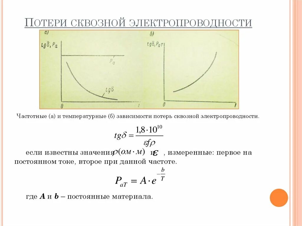 Частотная зависимость диэлектрических потерь. Потери сквозной электропроводности. Потери на электропроводность диэлектриков. Потери на проводимость диэлектрика. Диэлектрик график