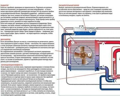 Причины избыточного давления в системе охлаждения