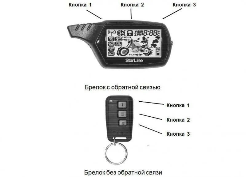 Брелок сигнализации старлайн а91. STARLINE a91 второй брелок. Пульт сигнализации старлайн а91. Китайский брелок STARLINE a91. Привязка старлайн а91