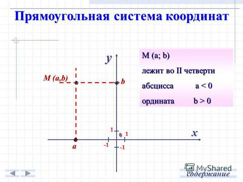 Прямоугольная система координат 6 класс презентация