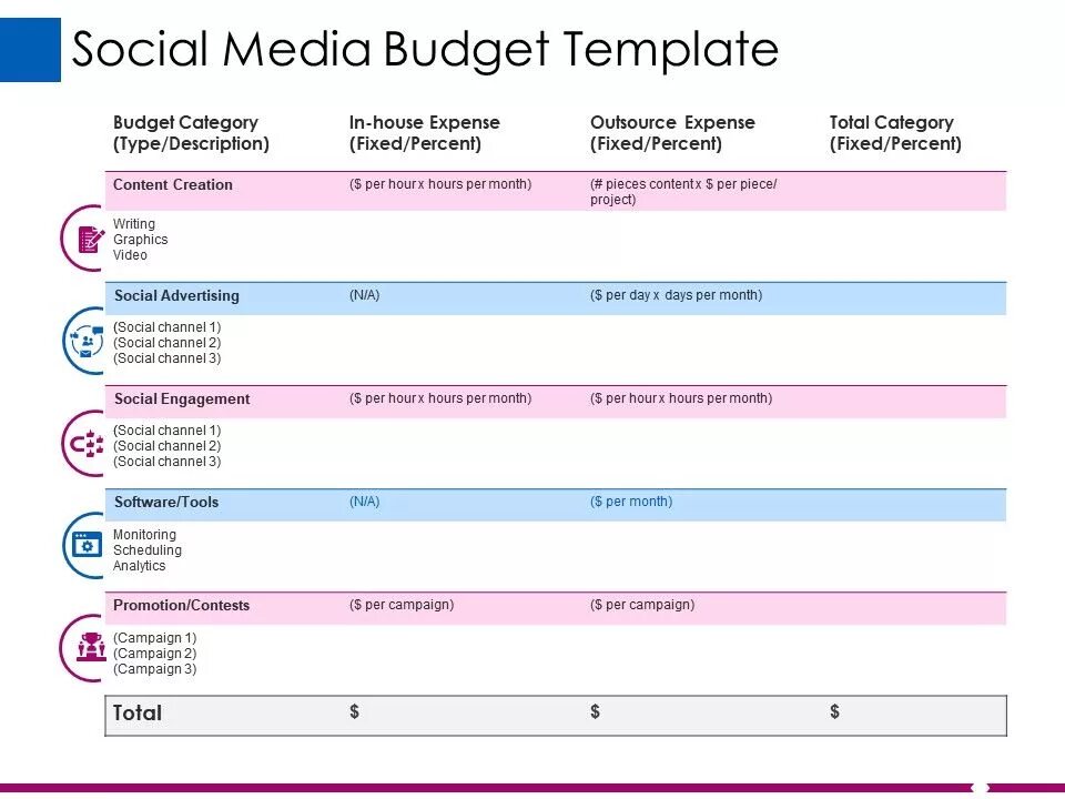 Social Media budget. Budget for social Media. Budget for marketing. Monthly budget presentation. Бюджет мфск