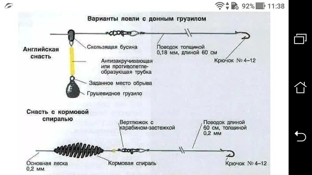 Как ловить на донную
