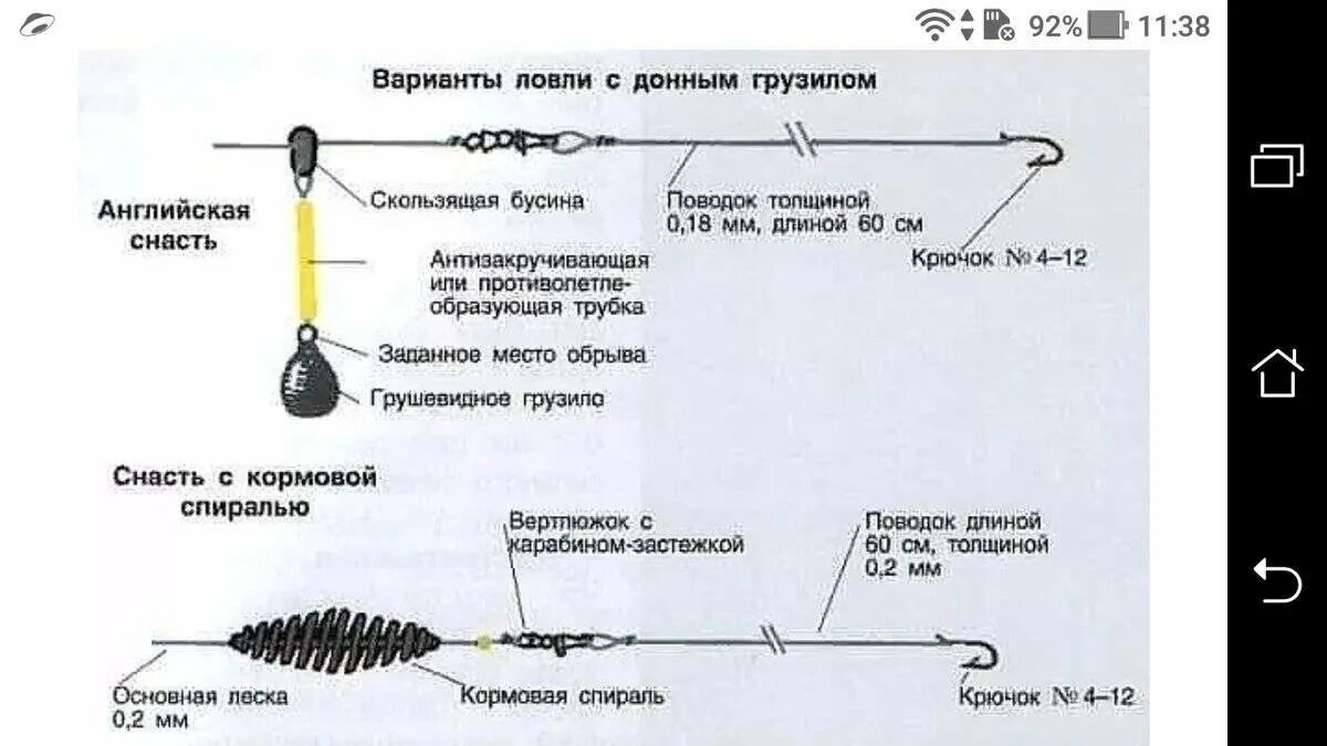 Ловли значение. Фидер донка оснастка. Донная снасть для удочки с грузилом. Схема оснастки фидерного удилища. Оснастка донной ловли для спиннинга.