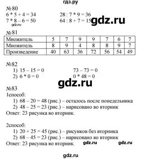Математика 2 класс моро рабочая тетрадь 2023