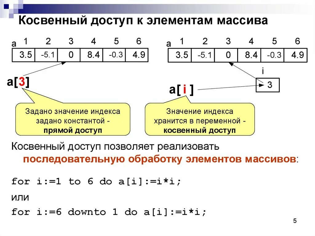 Доступ к элементам массива. Типы элементов массива. Индекс элемента массива. Массивы множества записи. Значение элемента массива с индексом 3