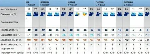 Погода в оренбурге на 3 декабря