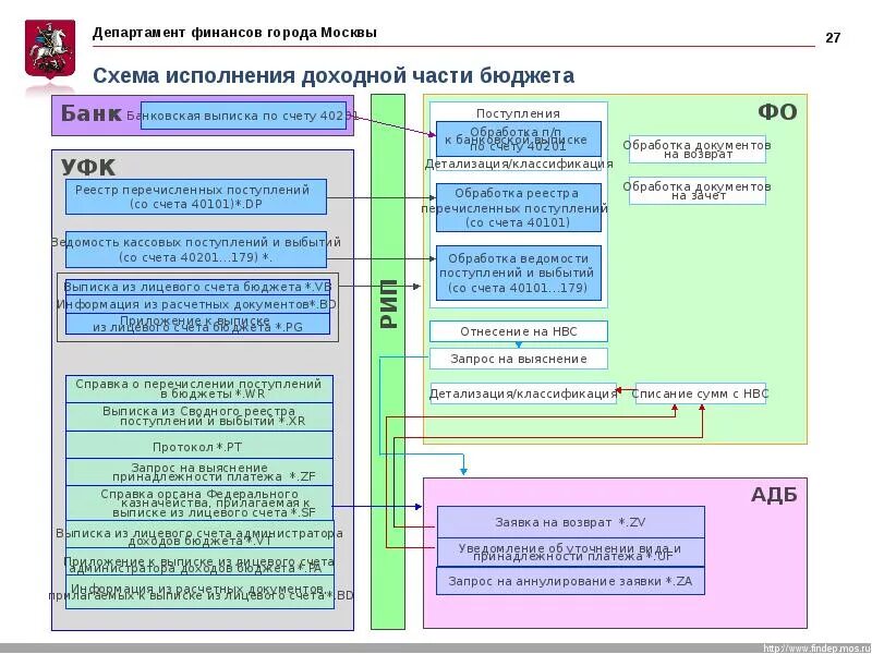 Система пив асу. АСУ ГФ. АИС УБП. ПИФ АСУ ГФ. РЭБ АСУ ГФ.