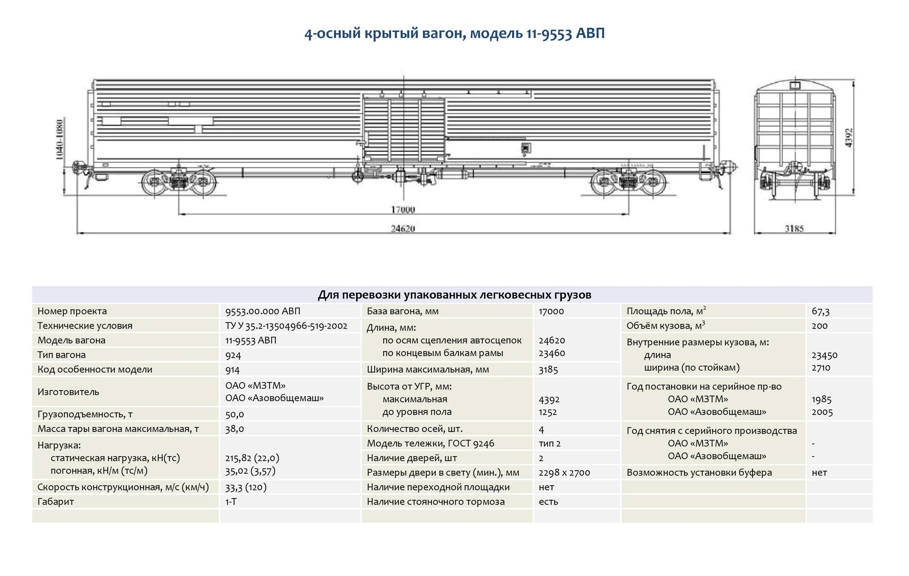 при осмотре вагона модели 12. модель 12-791. при осмотре вагона модели 12. 4-осный цельнометаллический полувагон с глухими торцовыми стенами. осмотр грузовых вагонов.