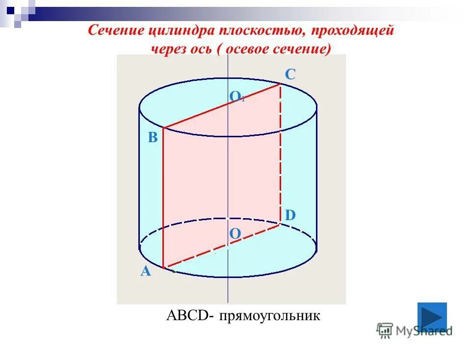 Сечение цилиндра проведенное плоскостью перпендикулярно оси. Сечение цилиндра через ось цилиндра. Сечение цилиндра плоскостью проходящей через ось цилиндра. Сечения прямого кругового цилиндра. Сечение проходящее через ось цилиндра.