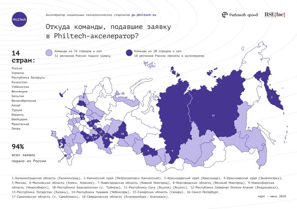 Карта России инфографика. Города миллионники на карте. Карта стартапов. Города миллионники России на контурной карте. 16 городов миллионников в россии