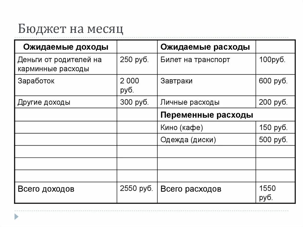 Бюджет студента на месяц. Бюджет студента на месяц. Бюджет студента на месяц. Бюджет студента. Бюджет студента.