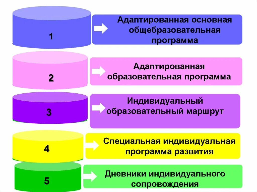 Адаптированные программы фаоп. Адаптированные основные общеобразовательные программы. индивидуальная адаптированная программа. адаптированная основная образовательная программа. адаптированная основная программа.