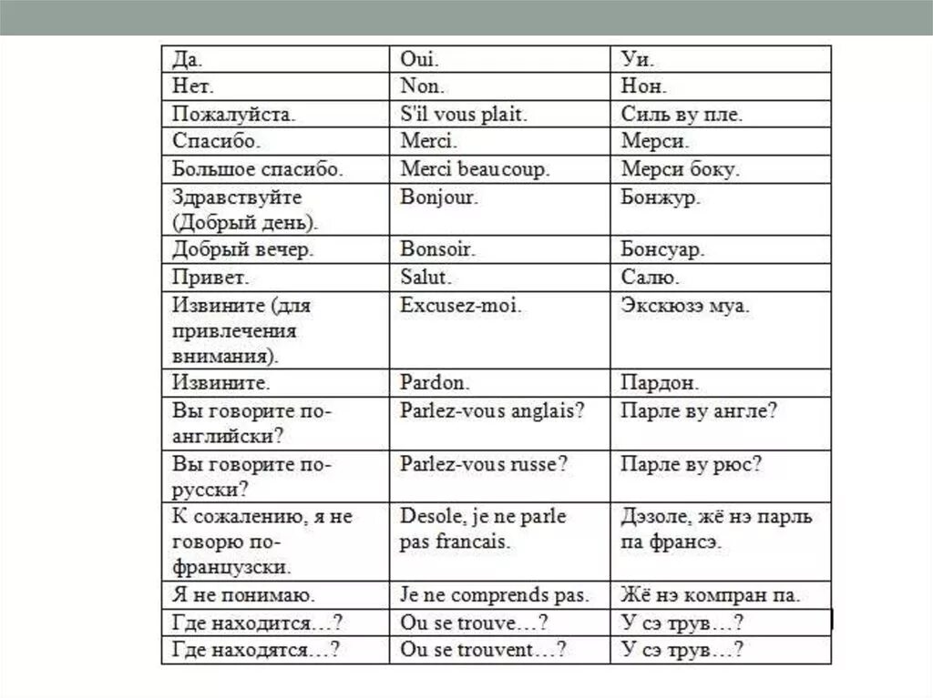 Французские слова с произношением для начинающих. Французские слова с транскрипцией для начинающих. Французские слова с переводом на русский. Французские слова с переводом для начинающих. Я хочу есть по французски