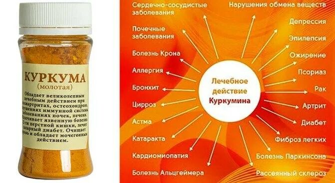 Для чего полезна куркума. Куркума от давления. Чем полезна куркума для организма. Куркумин понижает давление. Куркума может повышать давление.