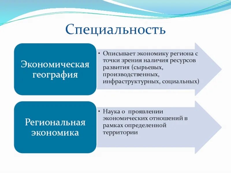 Географические специальности. Региональная экономическая география это. Экономическая география профессии. Экономическая и социальная география профессия. Опишите экономику россии