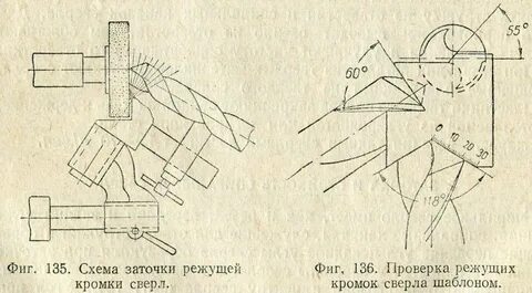 Приспособление для заточки сверл своими руками чертежи