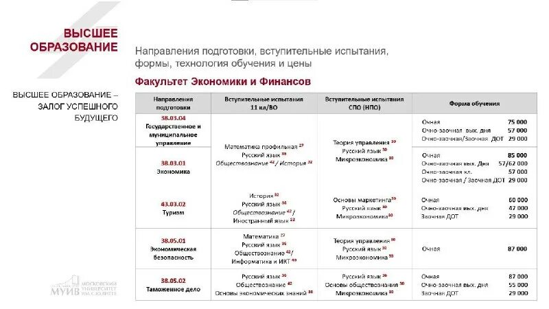 Как понять какой факультет. Специальность в дипломе бакалавра. Как понять какой факультет. Гриффиндор слизерин пуффендуй когтевран. Диплом о высшем образовании 1994 года.