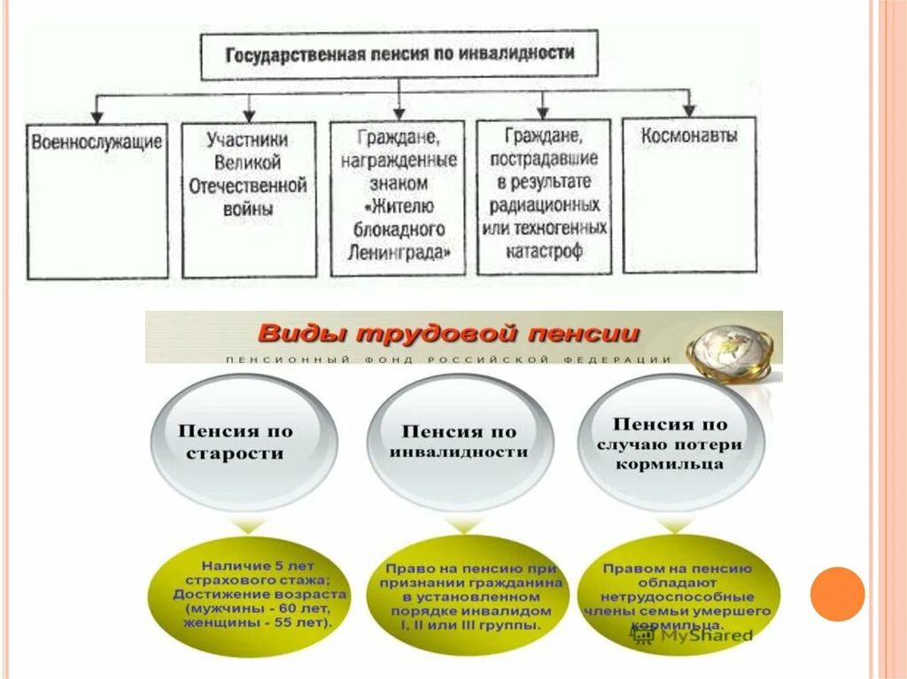 Государственное пенсионное обеспечение граждан. Пенсионное обеспечение граждан инвалидов. Особенности пенсионного обеспечения инвалидов. Страховое обеспечение инвалидов. Пенсионное обеспечение инвалидов реферат.