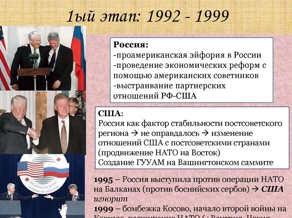 Внешняя политика рф в 1990 е годы. Взаимоотношения РФ С США. Российско-американские отношения на современном этапе. Отношения РФ И США. Отношения России и США кратко.