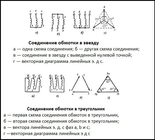 Схема соединения обмоток звезда треугольник. Схема соединения обмоток трансформатора треугольник. Соединение обмоток трансформатора звездой. Схема соединения обмоток трансформатора звезда.