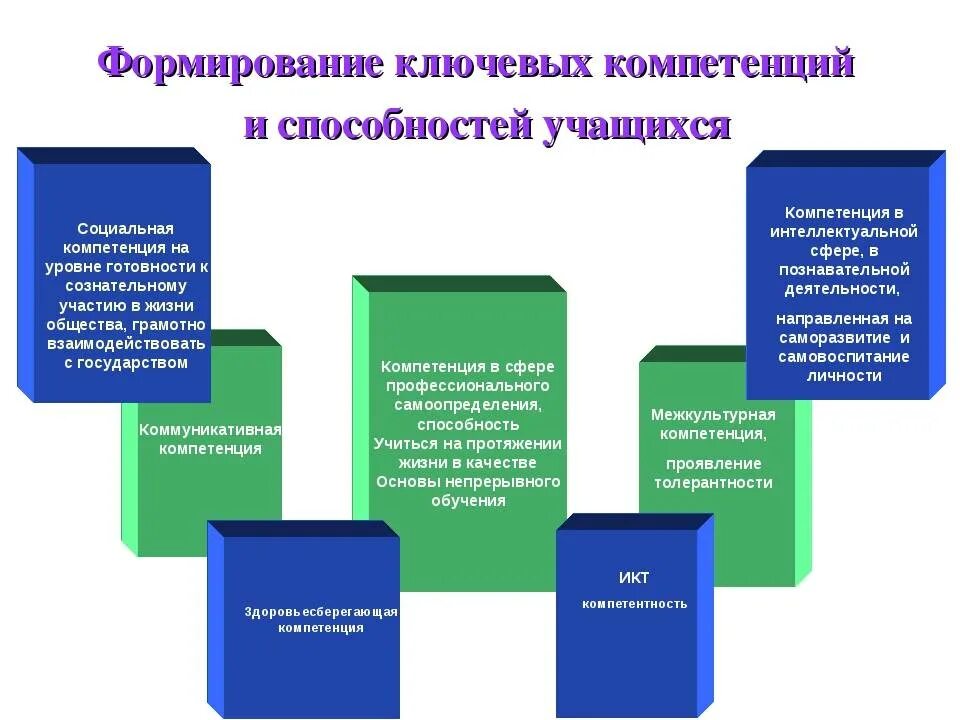 Содержание объема знаний и умений