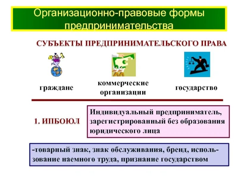 Перечислите основные формы предпринимательской деятельности. Гк рф организационно-правовые формы предприятий таблица. Организационные формы предпринимательской деятельности тест. Организационные формы предпринимательской деятельности тест. Юридические формы предпринимательства.