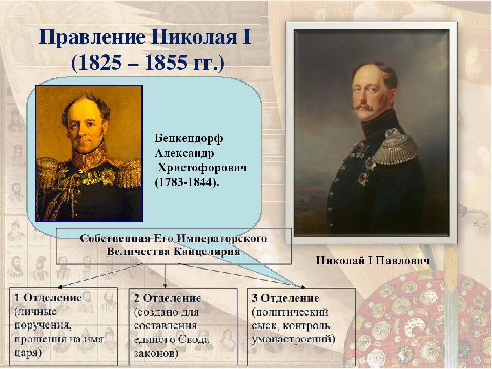 Правление Николая 1. Правление Николая i (1825-1855). 1825 - 1855 - Царствование Николая i.. Реакция николая 1