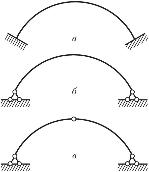 Как работает арка. Расчетная схема сводчатых арок. Расчетная схема двухшарнирной арки. Двухшарнирная арка схема. Двухшарнирная арка с затяжкой схема.