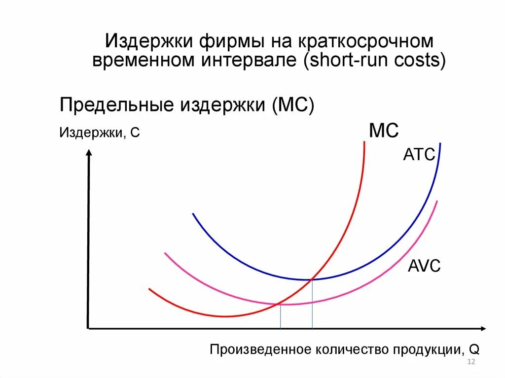 Предельные издержки фирмы (МС) – это. Предельные издержки (Marginal cost, MC). Издержки фирмы. Предельные издержки фирмы график. Издержки поддержки