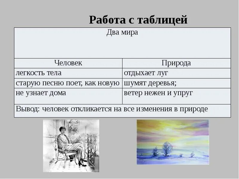 Анализ стихотворения Ахматовой перед весной. Анализ стихотворения Ахматовой перед весной бывают дни такие. Анализ стиха Ахматовой перед весной.