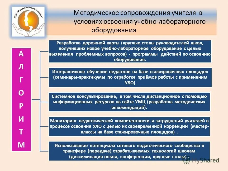 А также освоение учебной программы. Условия освоения образовательной программы. Условия для освоения программы начального общего образования. Результаты ооп ноо. Требования к условиям реализации ооп.