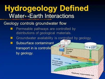 Water definition