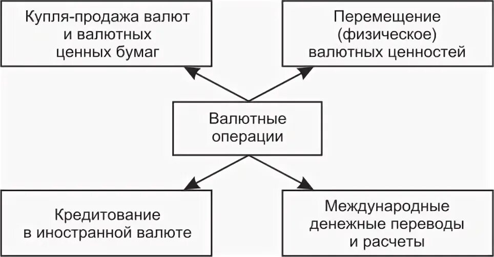 Валютными ценностями являются. Валютные ценности это. Структура валютных ценностей. Понятие валюты и валютных ценностей. Валютные ценности: понятие, структура..