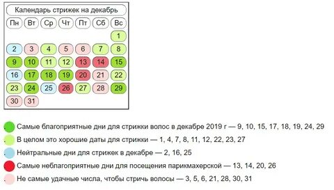 лунный календарь стрижек и окрашивания октябрь 2024