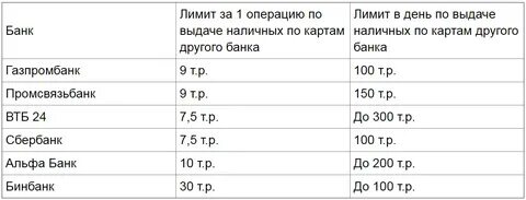 Тинькофф снятие наличных альфа банк