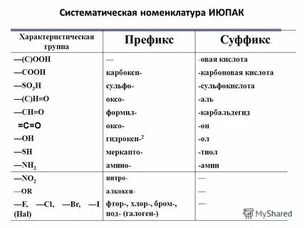 7 36 химия