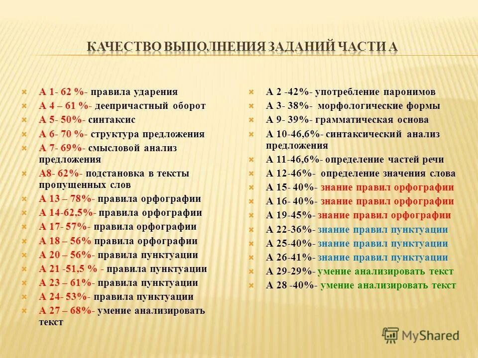 вопросы по русскому 11 класс