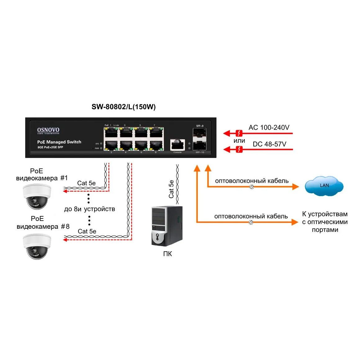 Коммутатор osnovo sw-8182/l (300w). Управляемый l2 poe коммутатор. Poe коммутатор uplink poe. Коммутатор управляемый 18 портов poe коммутатор. Osnovo sw-80802.
