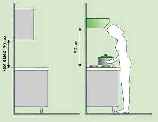 На какую высоту вешать шкаф. Высота крепления навесного шкафа кухни. На какую высоту крепить навесной шкаф кухни. Высота шкафов на кухне. Высота шкафов на кухне от столешницы.