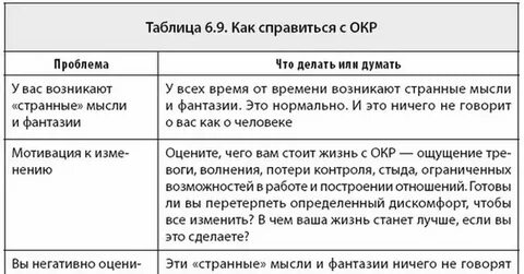 Окр таблица