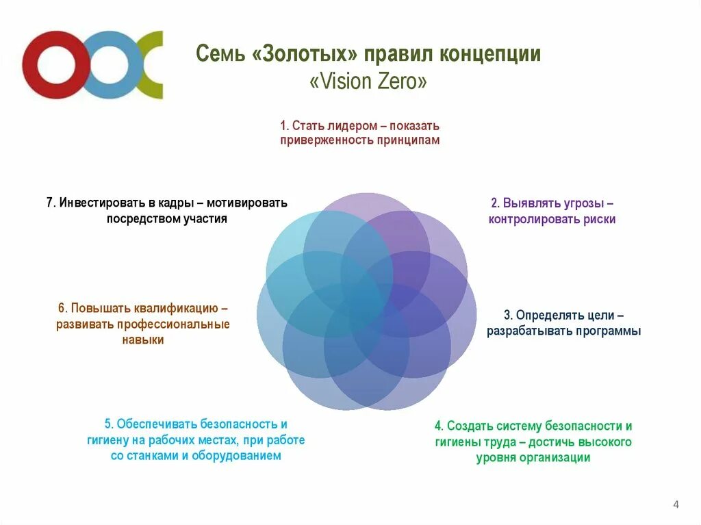 Семь золотых правил концепции Vision Zero. Семь золотых правил концепции нулевого травматизма. Концепция нулевого травматизма 7 золотых правил. Концепция нулевого травматизма Vision Zero.