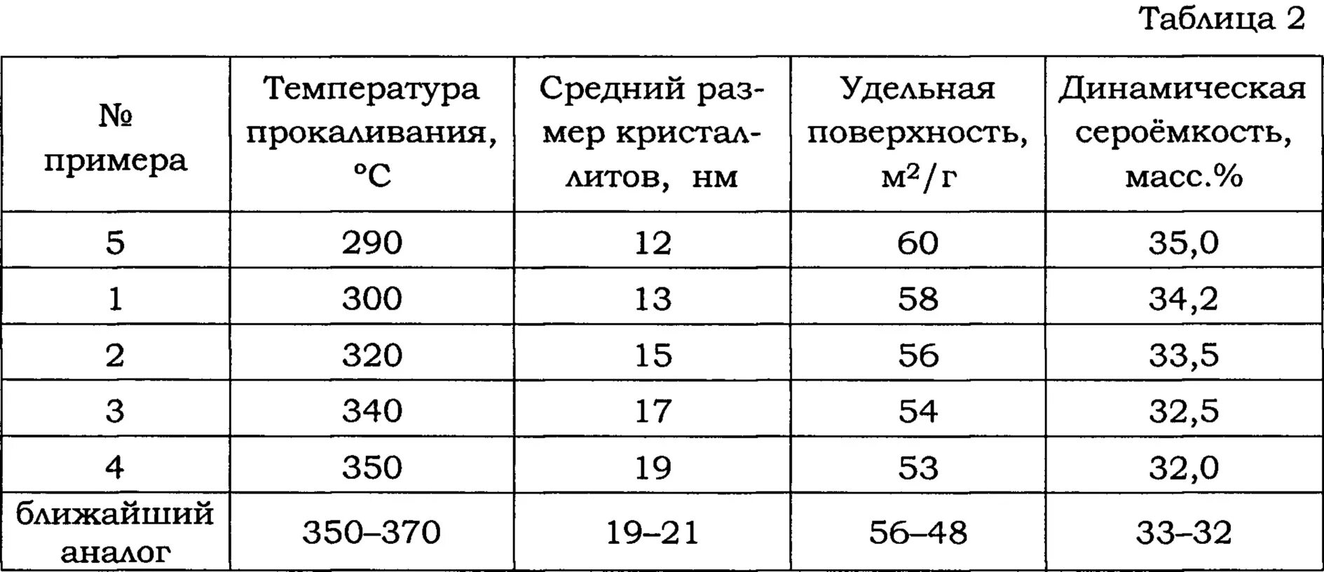 Размер частиц воздуха. Размеры частиц газов таблица. Степень очистки воздуха g3. Размер кристаллита алюминия. Размеры кристаллитов таблица.